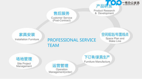 一格服務(wù)流程 一格服務(wù)流程